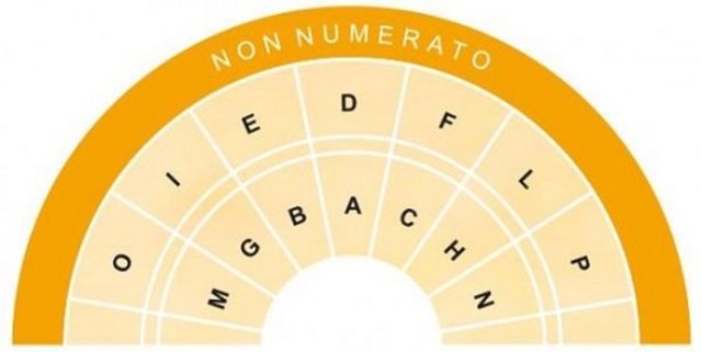 Affidamento Biglietteria
