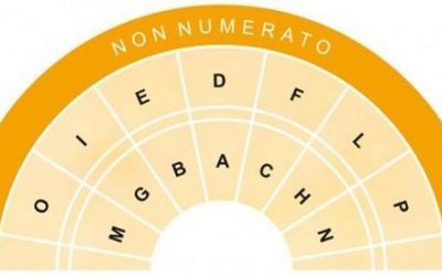 A Palazzo Greco si presenta la stagione 2016