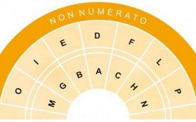 Spettacoli Classici al Teatro Greco