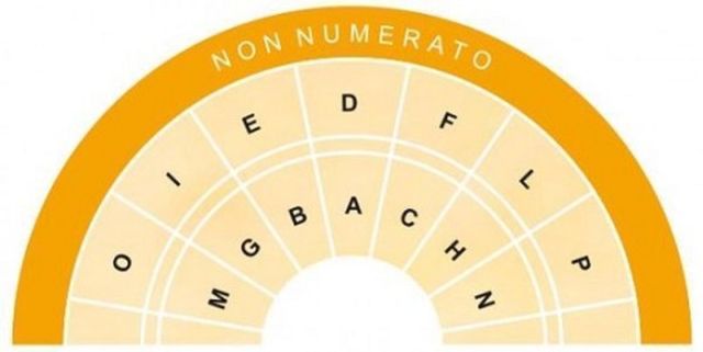 Richiesta di Offerta per Servizio Emissione Biglietti Aerei