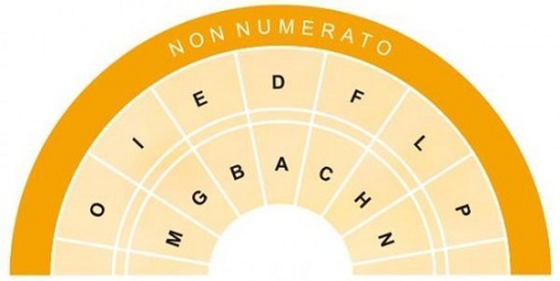 Richiesta di offerta per la fornitura pannelli in legno per scenografie