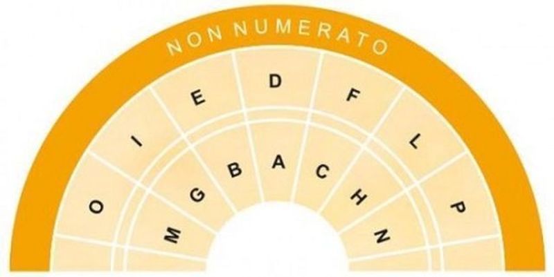 Richiesta di offerta per fornitura e posa conglomerato di cemento