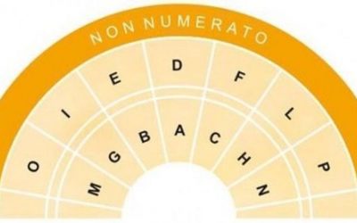 Selezione, mediante pubblico sorteggio, del personale “Addetto all’Accoglienza”