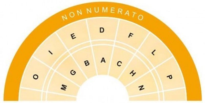 Richiesta di offerta per il noleggio audio guide